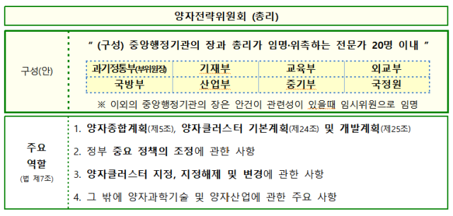 양자전략위원회 구성(안)과 주요역할. 자료=과기정통부