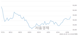 <코>테크윙, 전일 대비 8.65% 상승.. 일일회전율은 4.15% 기록