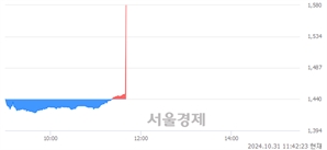 <유>신성이엔지, 현재가 8.55% 급등