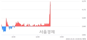 <코>한네트, 전일 대비 7.19% 상승.. 일일회전율은 6.09% 기록