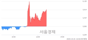 <코>티이엠씨씨엔에스, 전일 대비 7.45% 상승.. 일일회전율은 3.83% 기록