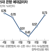 국민銀 ‘조건부 전세대출’ 연장…신협은 다주택자 한도 1억으로