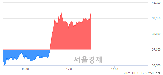 코가온칩스, 전일 대비 7.04% 상승.. 일일회전율은 1.18% 기록