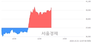 <코>가온칩스, 전일 대비 7.04% 상승.. 일일회전율은 1.18% 기록