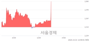 <코>케이씨티, 전일 대비 7.56% 상승.. 일일회전율은 9.02% 기록