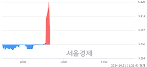 <코>티이엠씨씨엔에스, 현재가 6.51% 급락