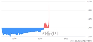 <코>유진로봇, 전일 대비 8.20% 상승.. 일일회전율은 0.39% 기록