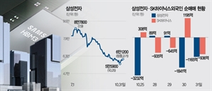 기관이 돌아왔다…장중 '6만전자' 회복