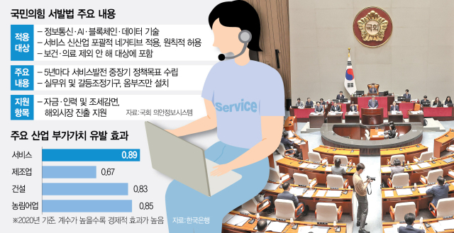 '14년째 표류' 서발법 속도…보건·의료분야도 포함시킨다