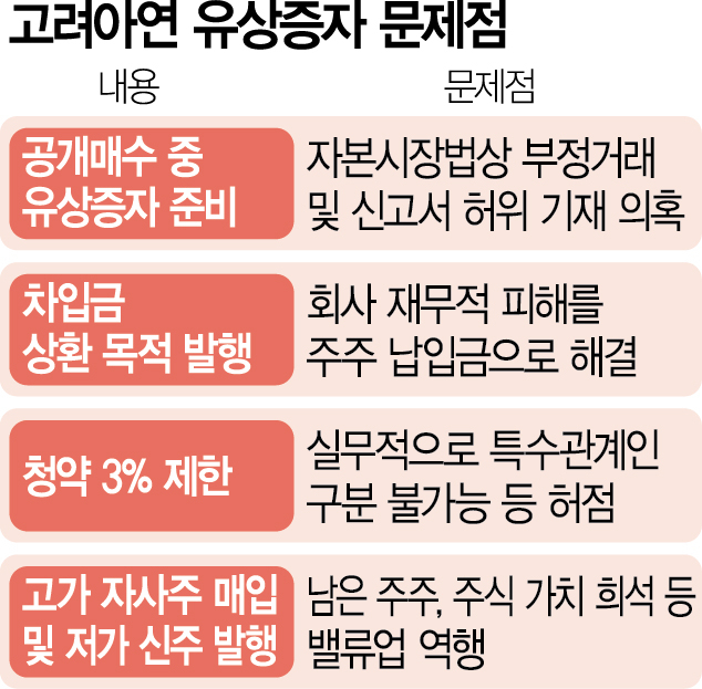 최윤범의 자충수…신고서 허위 논란에 주주가치 명분도 잃어[시그널]