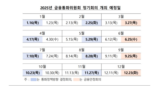 2025년 한국은행 금융통화위원회 일정. 사진 제공=한은