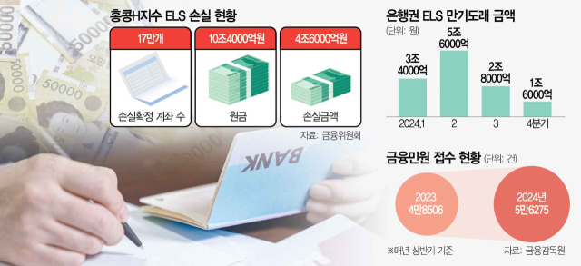 고객에 수익 안긴 직원 ‘승진 우대·보너스’