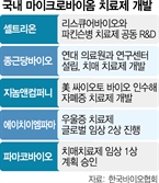 '장내미생물'로 뇌질환 치료…시장 선점 노리는 K바이오