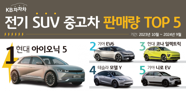 전기 SUV 중고차 판매량 순위 상위 5개 모델. 사진 제공=KB차차차