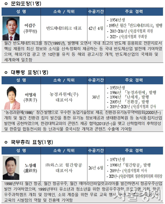 자료 제공=문체부