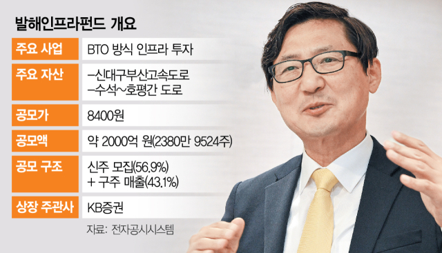 김형윤 KB자산운용 전무. 사진=오승현 기자