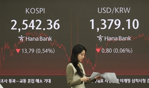 [마감 시황] 코스피, 2540에 마감…코스닥은 1.9% 하락