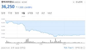 한미약품그룹 경영권 분쟁 종결 조짐? 한미사이언스 25% 급락 [Why 바이오]