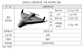 軍 ‘소형자폭드론’ 구매 논란…국회 예산심의권 침해·특정업체 유리[이현호 기자의 밀리터리!톡]