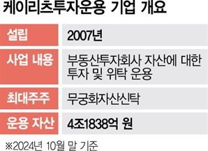 무궁화신탁, 케이리츠에 400억 투자 유치 추진 [시그널]