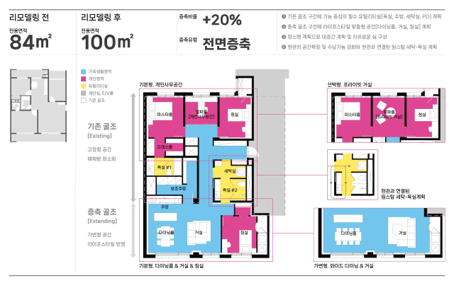 삼성물산, 리모델링 특화평면 개발…'광나루 현대' 적용