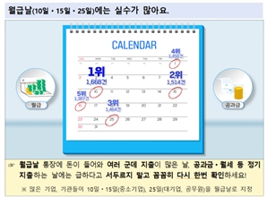 손꼽아 기다린 '이날' 계좌송금 실수 가장 많았다