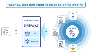 '블록체인으로 유실물 찾기'   부산 파인딩올 서비스 출시