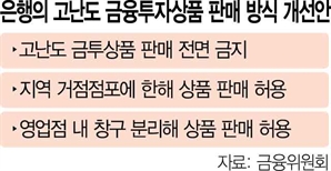 은행 고난도 금융상품, 별도 창구·점포서만 판매 유력