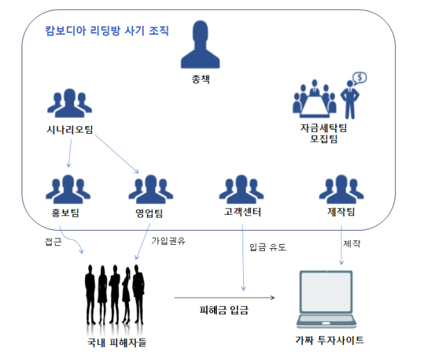 남부지검 제공