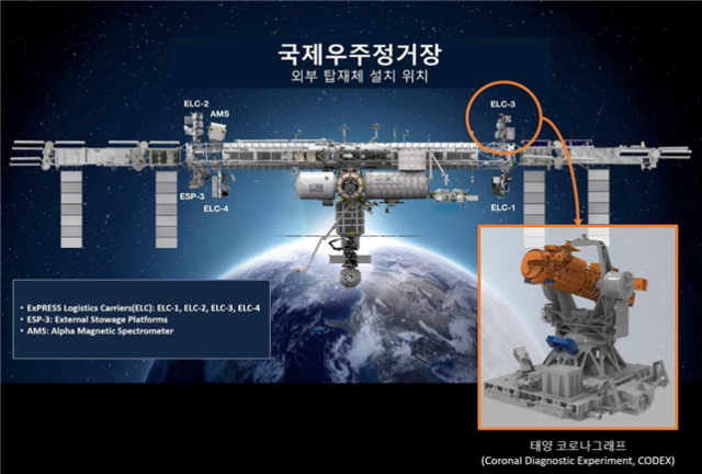 CODEX 국제우주정거장 설치 위치. 사진제공=우주청