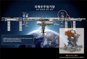 한미 합작 '특수망원경' 태양의 미스터리 푼다