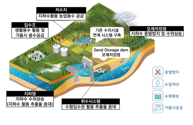 [이달의 과학기술인상] 한국형 모래댐 개발 '오지 식수난 해소'