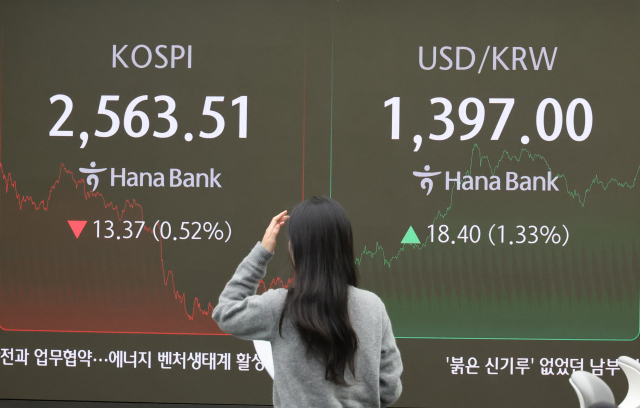 반도체·車·2차전지株 '털썩'…“K증시 엑소더스 우려 더 커졌다” [美 대선 2024]