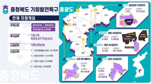 정부가 새롭게 지정한 충북 4개 기회발전특구 개요. 사진제공=충북도