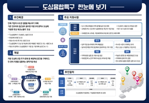 국토부, 부산·대구·광주·대전·울산 '도심융합특구' 지정