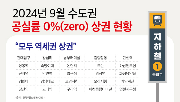 사진=수도권 공실률 상권