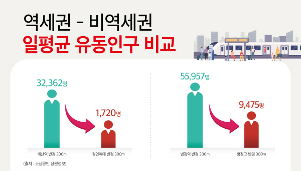 사진=유동인구 비교