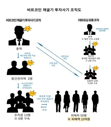 사진 제공 = 경기남부경찰청