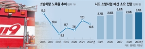 소방장비 녹스는데…'세수펑크'에 예산 삭감 위기