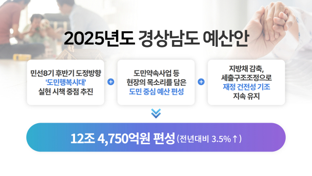 2025년 경남도 예산안 설명 이미지. 사진 제공=경남도