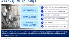 삼정KPMG "韓 e커머스 저성장…해외 시장으로 눈 돌려야"