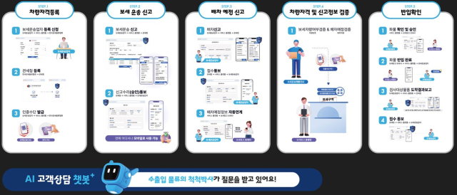 블록체인 기반 스마트 보세운송 서비스 개념도. 사진제공=부산시