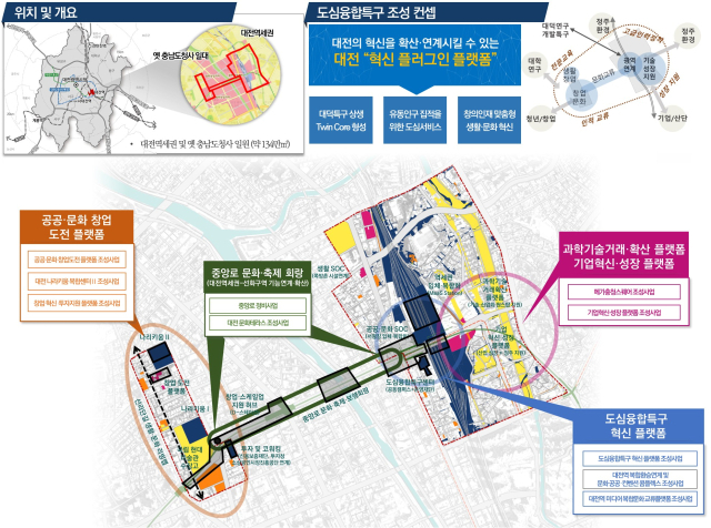 대전도심융합특구 구상도. 사진제공=대전시