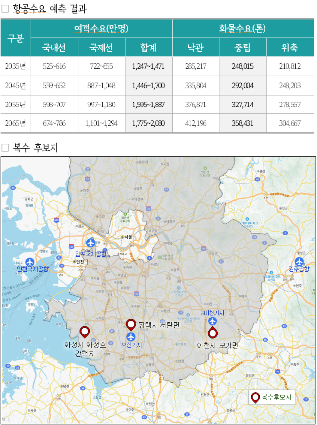 경기국제공항 건설 후보지. 이미지 제공 = 경기도