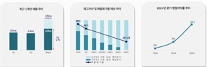 셀트리온, 3분기 매출 8819억…역대 최대 분기 매출