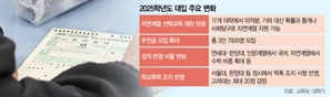 '의대 증원' 첫 수능…고난도 문제 대비해야