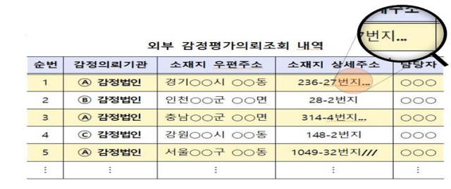 새마을금고 대출담보 평가 의뢰 시 마침표나 빗금을 입력해도 새롭게 무작위 추출이 가능하다는 허점을 나타낸 그래픽. 사진 제공=서울북부지검