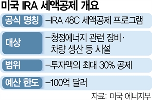 트럼프 취임도 전에…현대차 메타플랜트 稅공제 끝내 무산