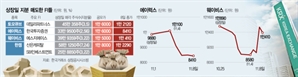 FI도 즉시 발 뺐다…공모주 물량 떠안는 개미들 [시그널]