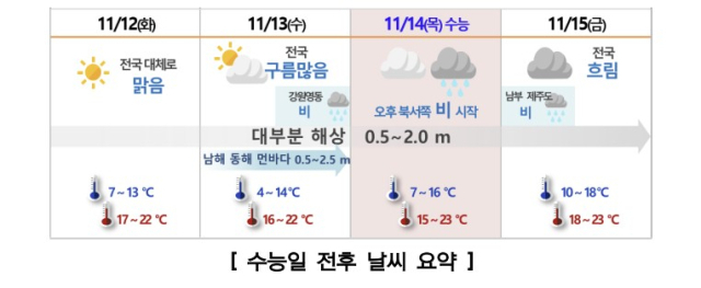 기상청 제공